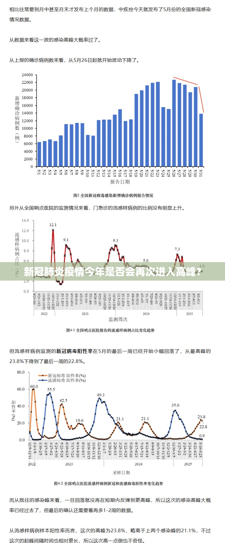 新冠肺炎疫情今年是否会再次进入高峰？