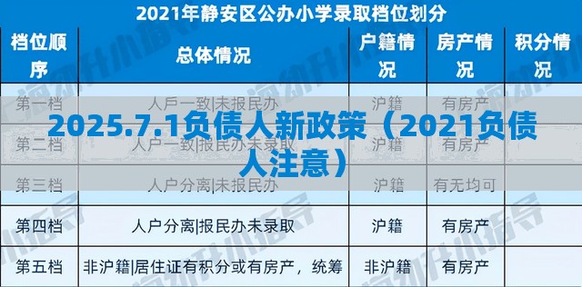 2025.7.1负债人新政策（2021负债人注意）