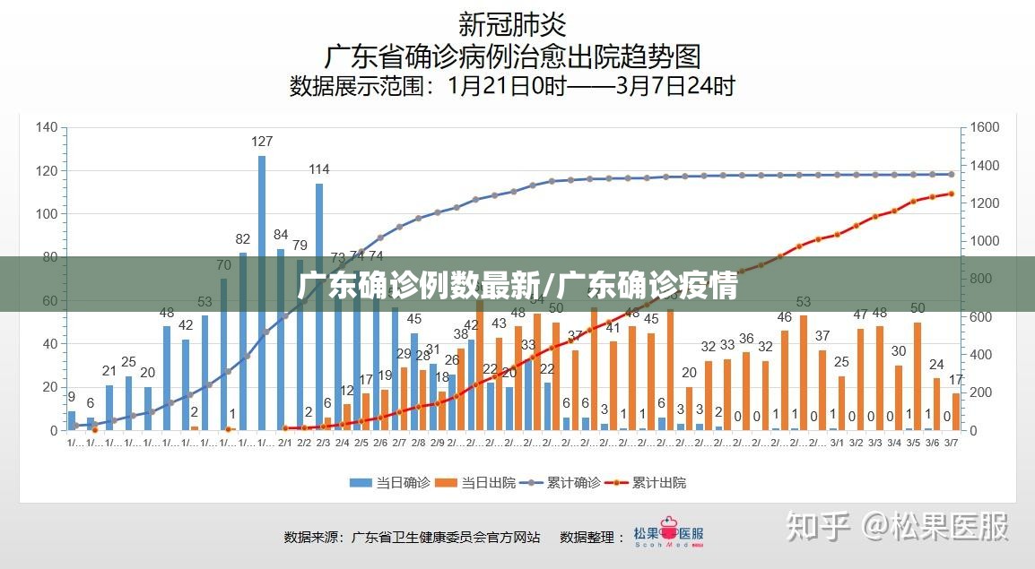 广东确诊例数最新/广东确诊疫情