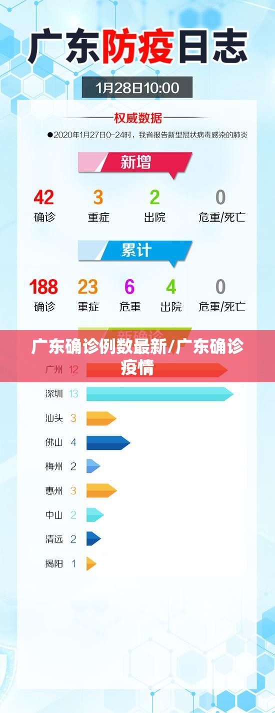 广东确诊例数最新/广东确诊疫情
