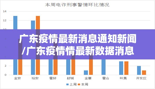 广东疫情最新消息通知新闻/广东疫情情最新数据消息