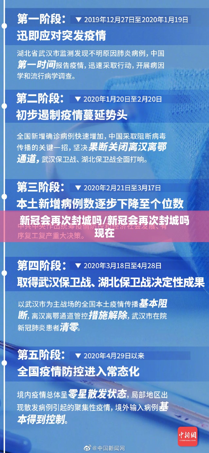 天气预报天津市区/天气预告天津地区