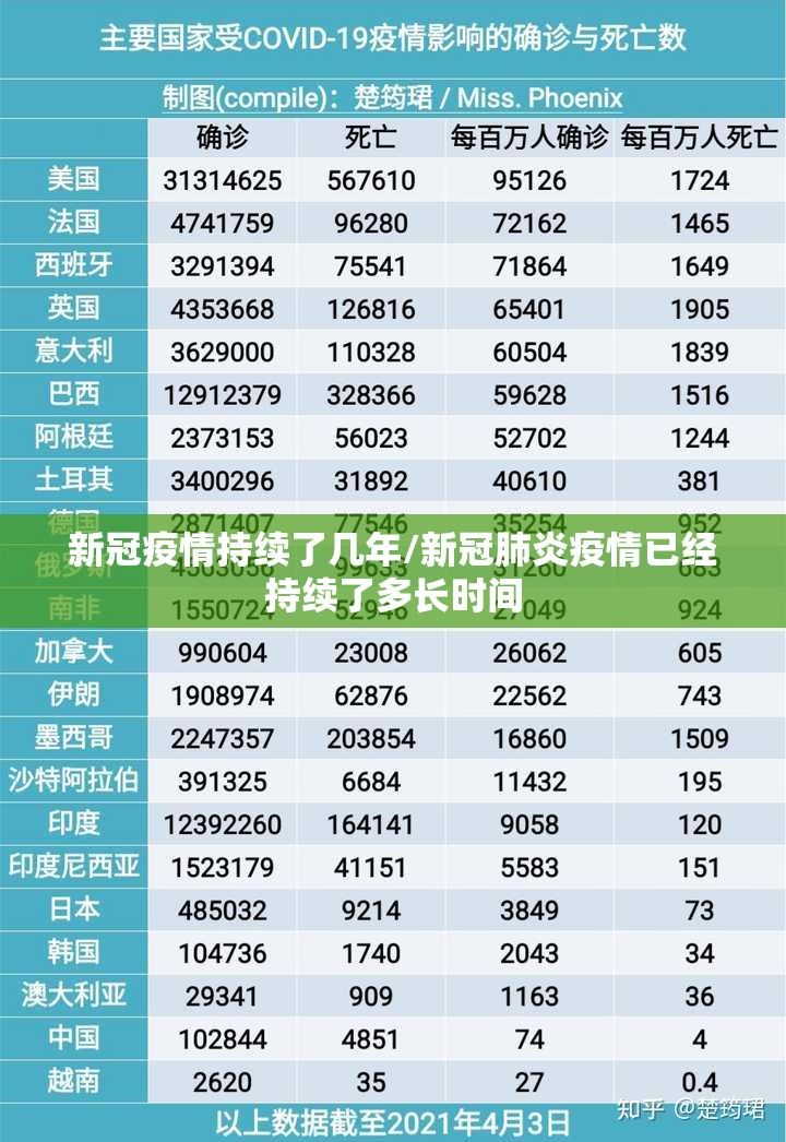 新冠疫情持续了几年/新冠肺炎疫情已经持续了多长时间