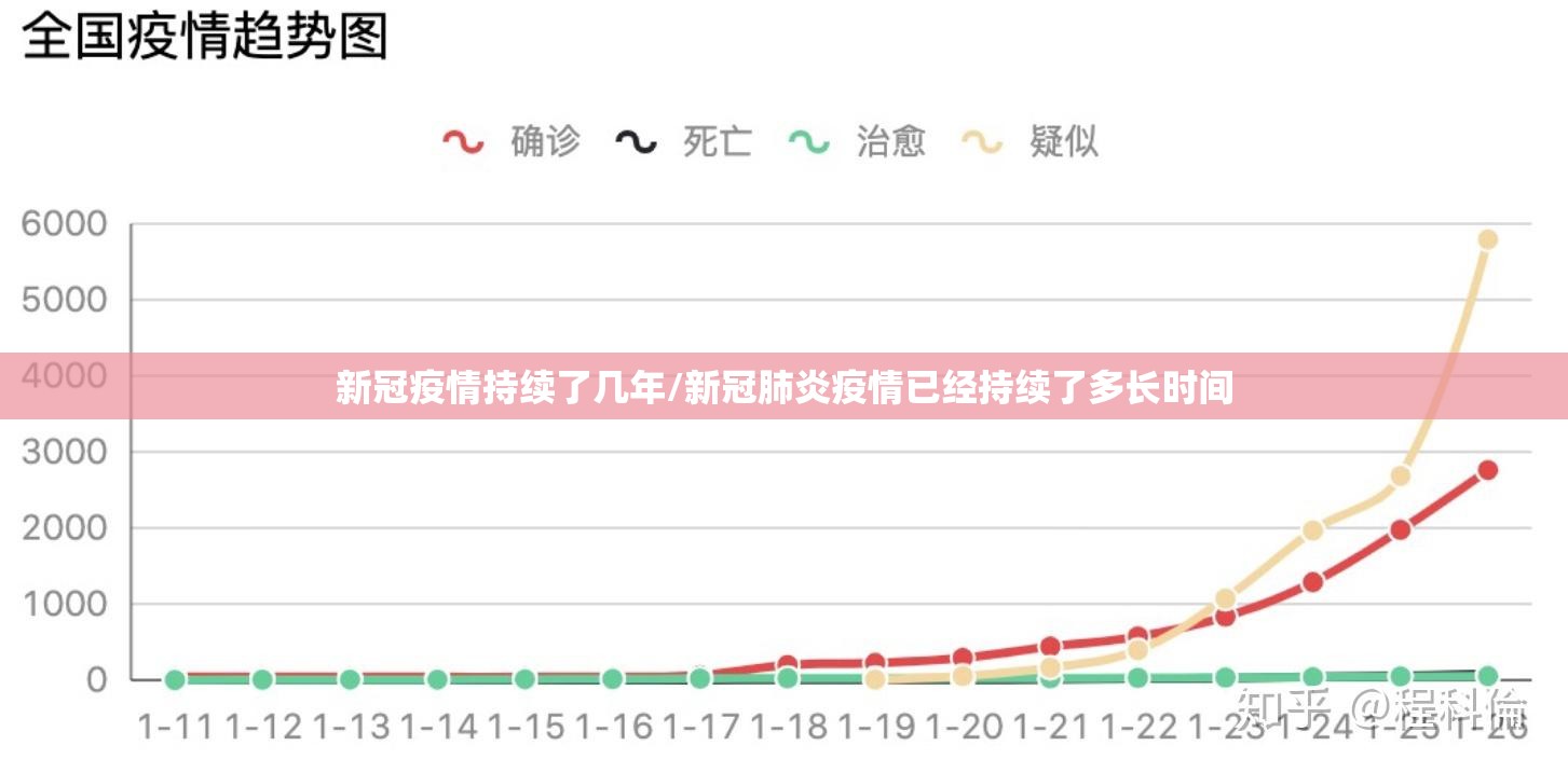 新冠疫情持续了几年/新冠肺炎疫情已经持续了多长时间