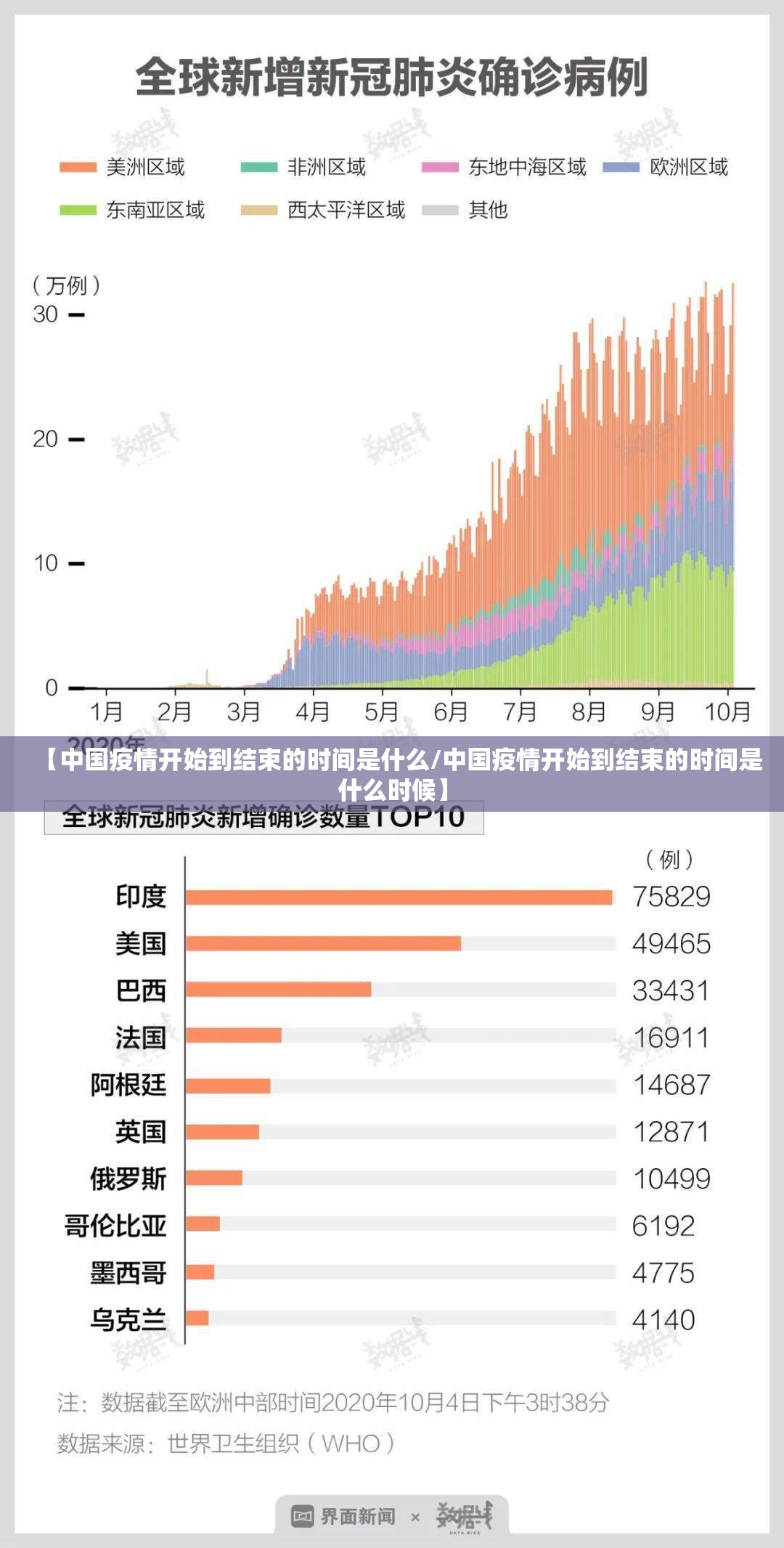 【中国疫情开始到结束的时间是什么/中国疫情开始到结束的时间是什么时候】