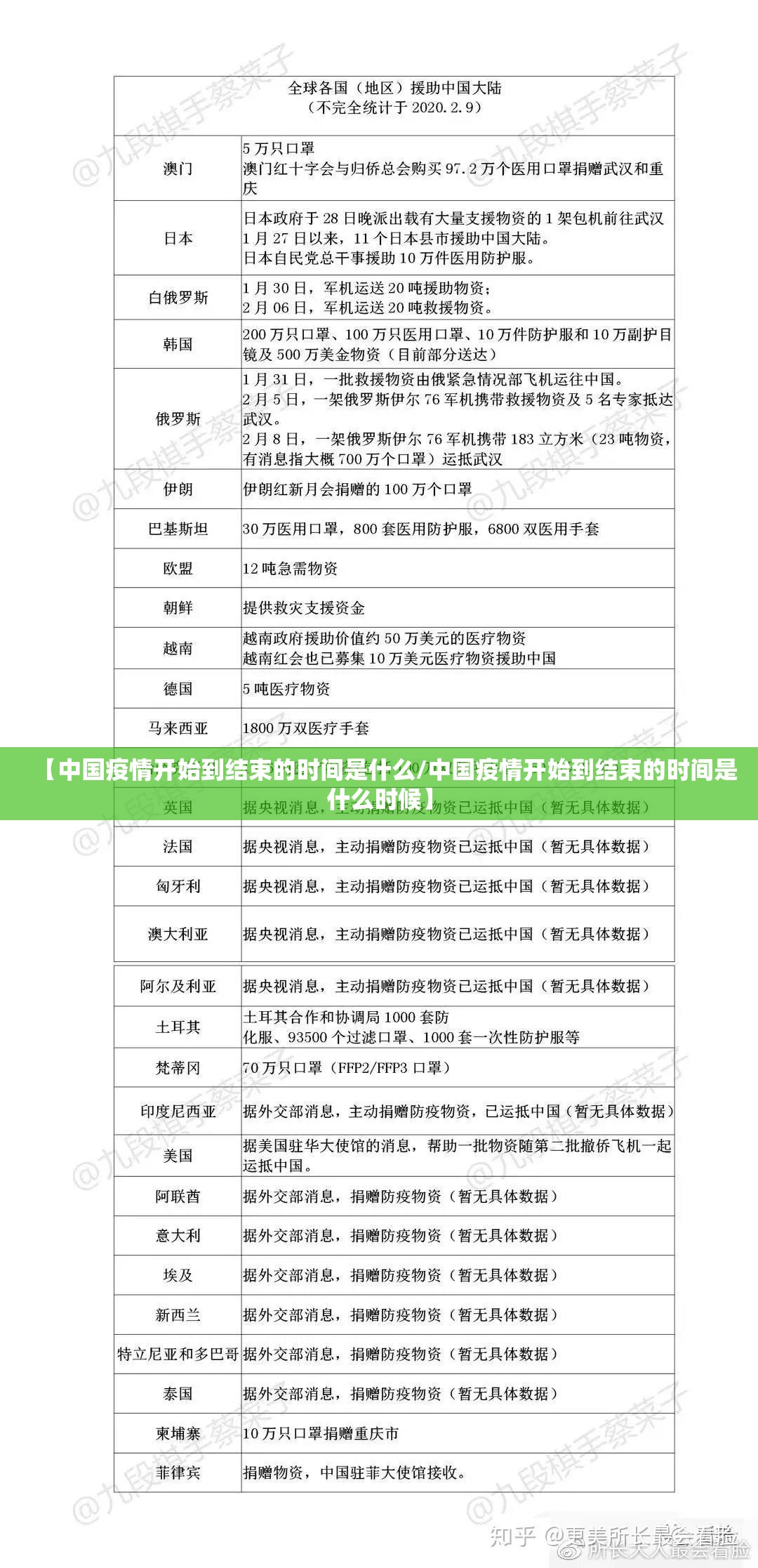 中国疫情开始到结束的时间是多少年/中国疫情开始到结束的时间是多少