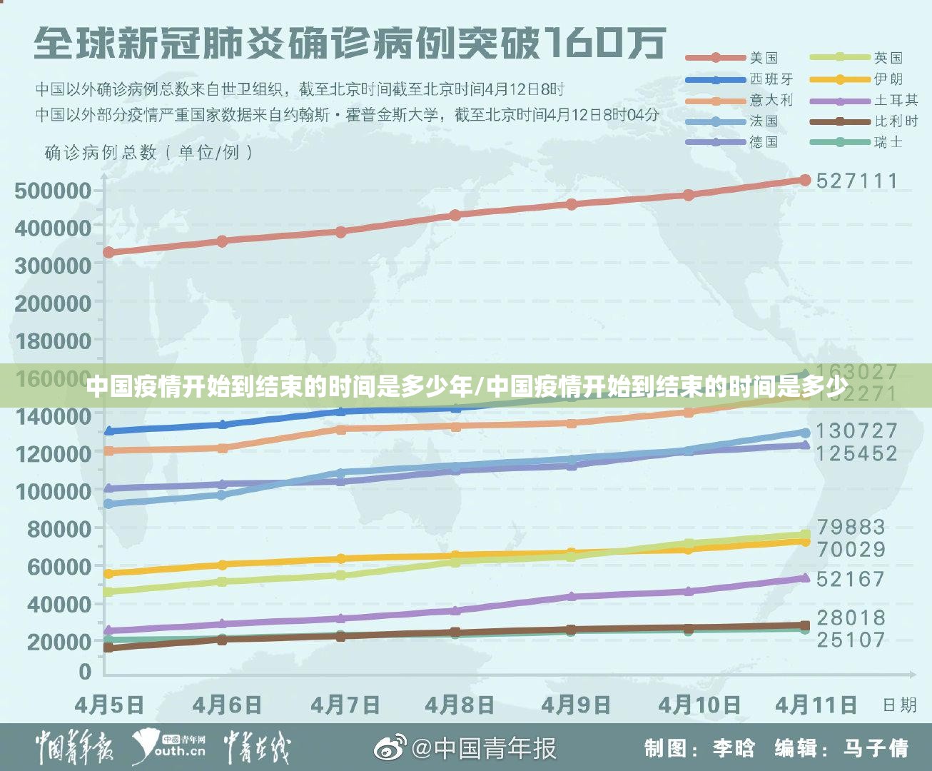 中国疫情开始到结束的时间是多少年/中国疫情开始到结束的时间是多少
