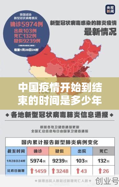 中国疫情开始到结束的时间是多少年/中国疫情开始到结束的时间是多少