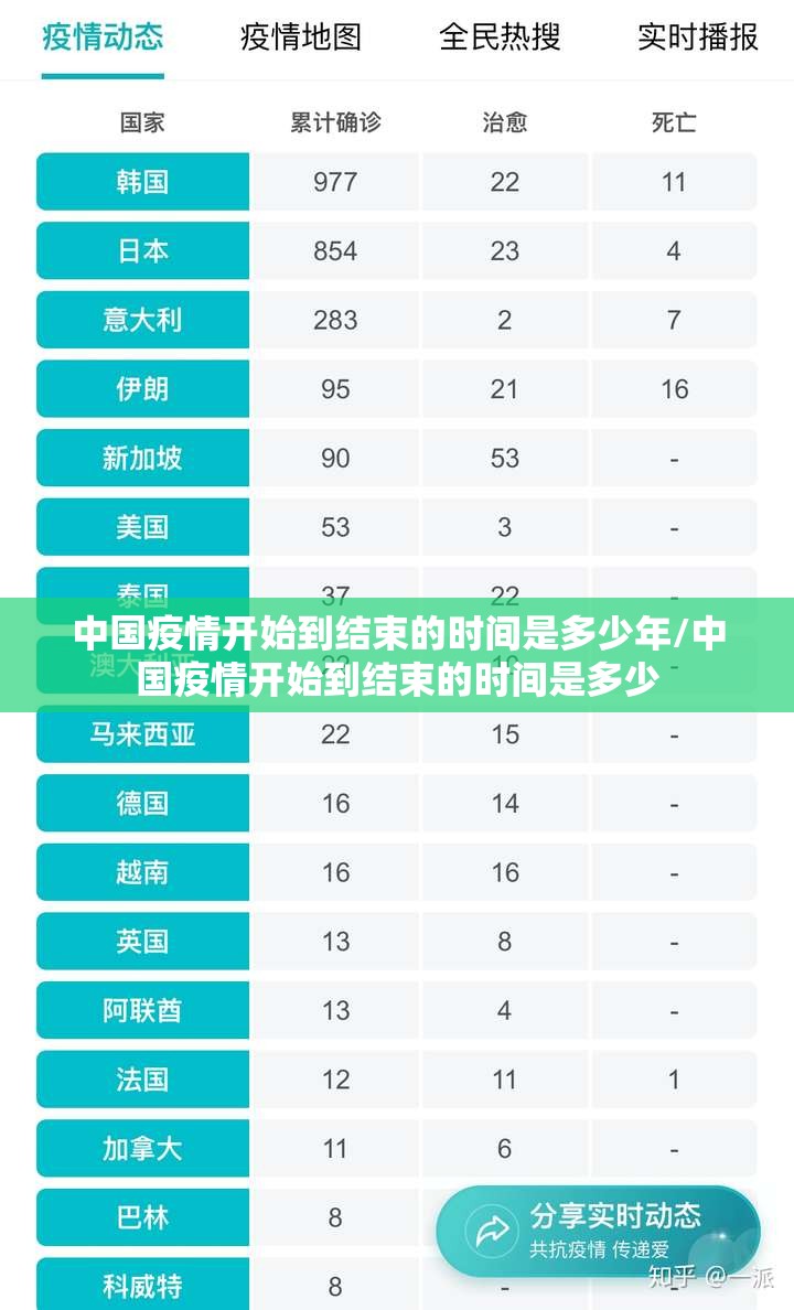 中国疫情开始到结束的时间是多少年/中国疫情开始到结束的时间是多少