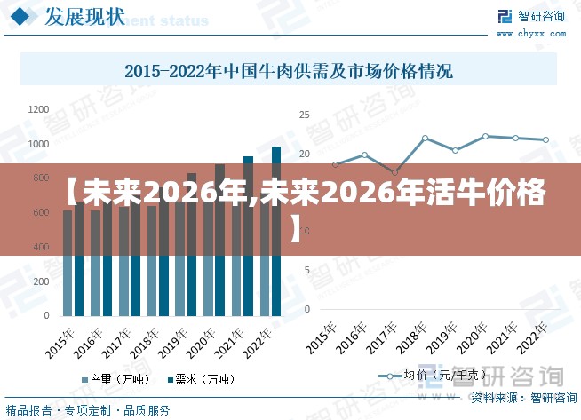 【未来2026年,未来2026年活牛价格】