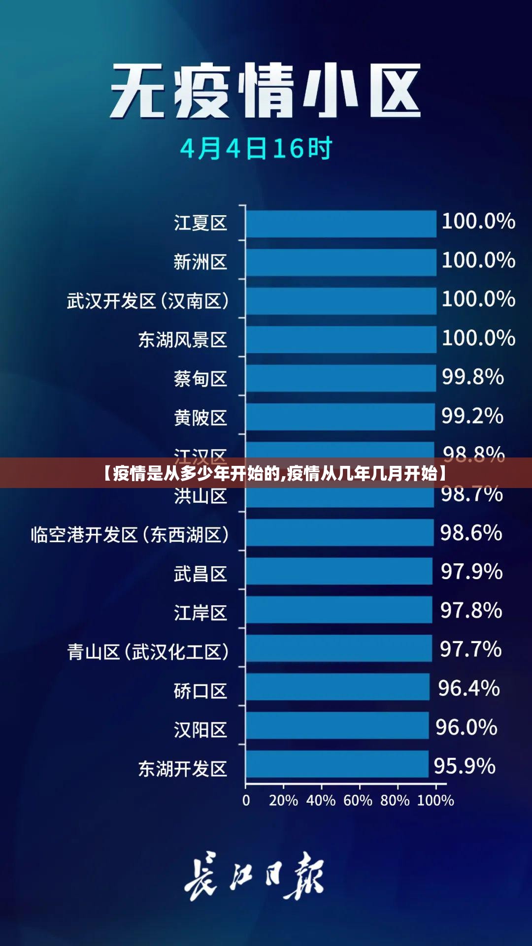 【疫情是从多少年开始的,疫情从几年几月开始】