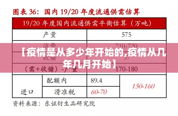 【疫情是从多少年开始的,疫情从几年几月开始】