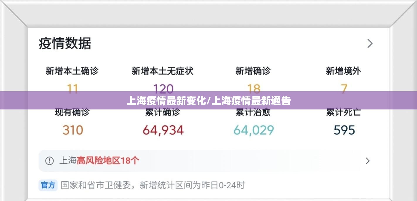 上海疫情最新变化/上海疫情最新通告