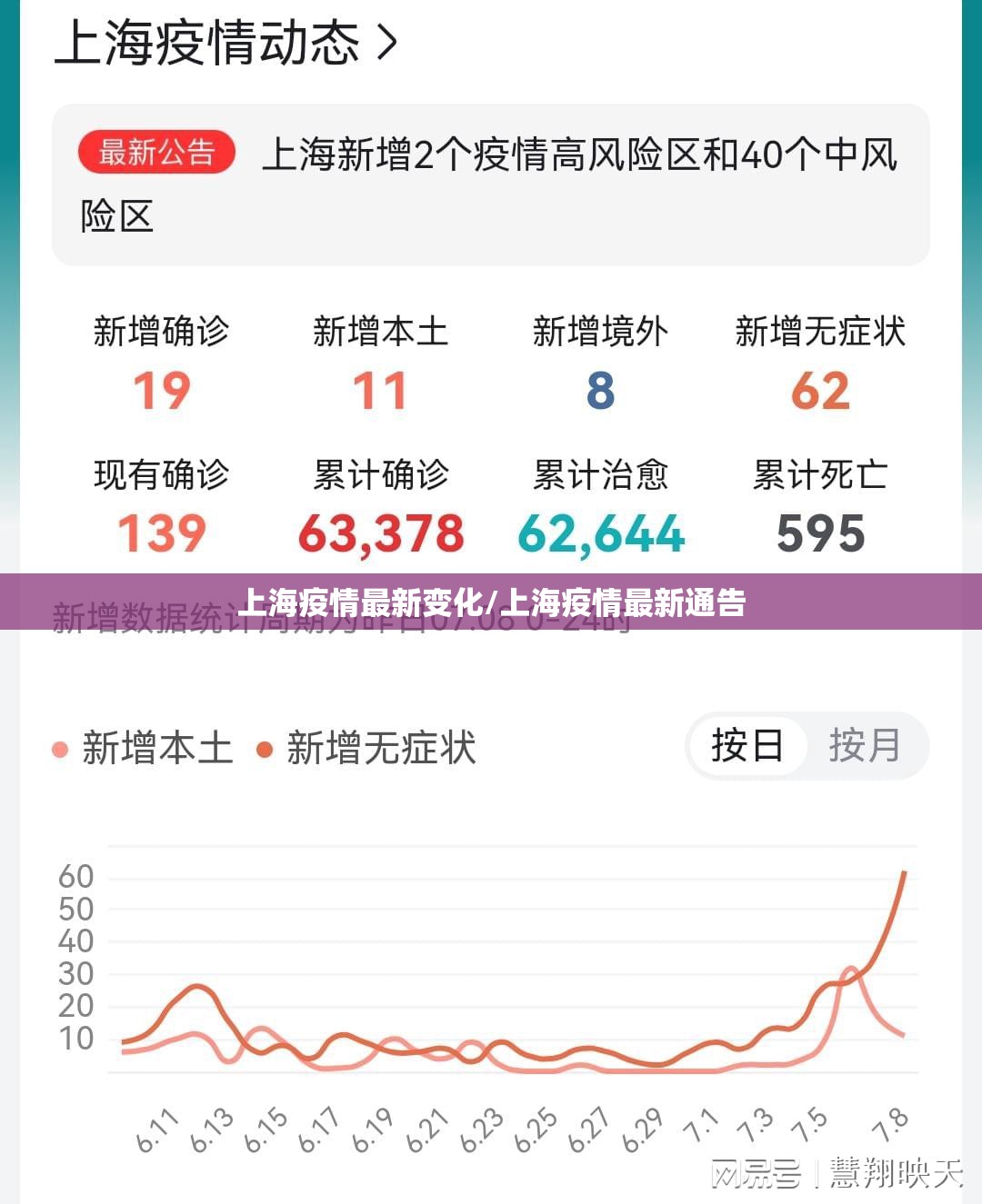 上海疫情最新变化/上海疫情最新通告