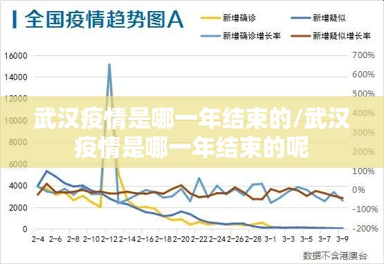 武汉疫情是哪一年结束的/武汉疫情是哪一年结束的呢