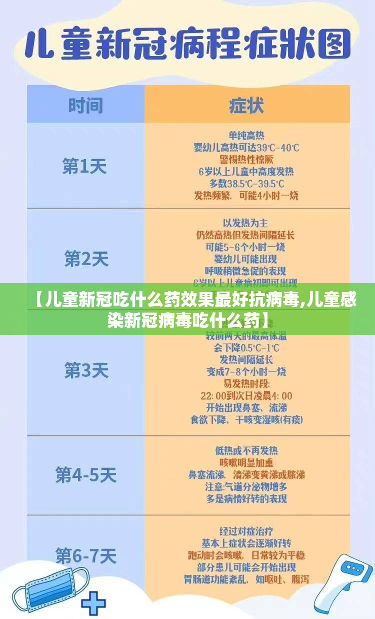 【儿童新冠吃什么药效果最好抗病毒,儿童感染新冠病毒吃什么药】
