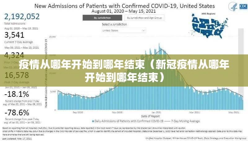 疫情从哪年开始到哪年结束（新冠疫情从哪年开始到哪年结束）
