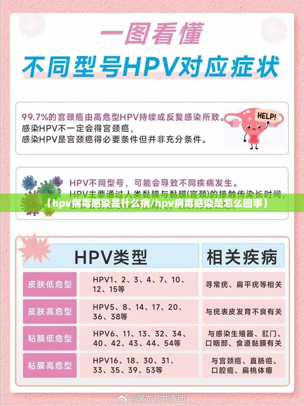【hpv病毒感染是什么病/hpv病毒感染是怎么回事】