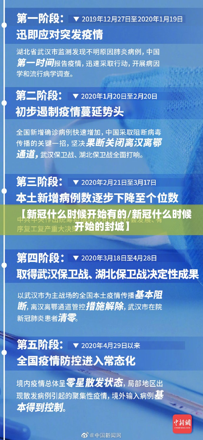 【新冠什么时候开始有的/新冠什么时候开始的封城】