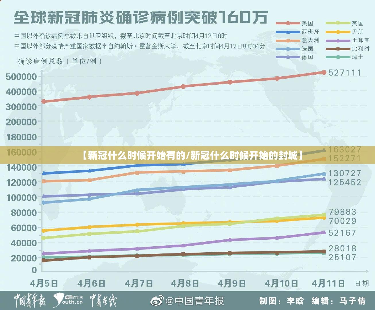 【新冠什么时候开始有的/新冠什么时候开始的封城】