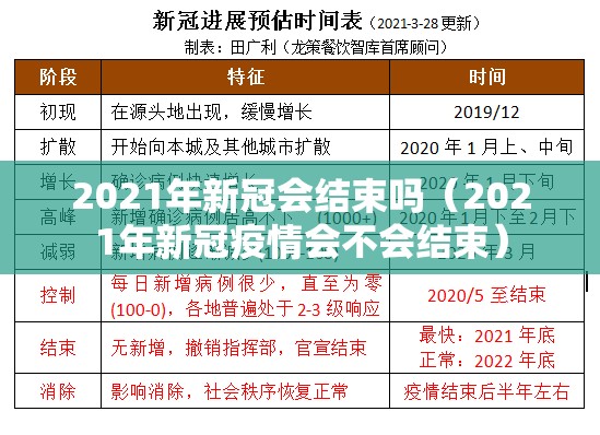 2021年新冠会结束吗（2021年新冠疫情会不会结束）
