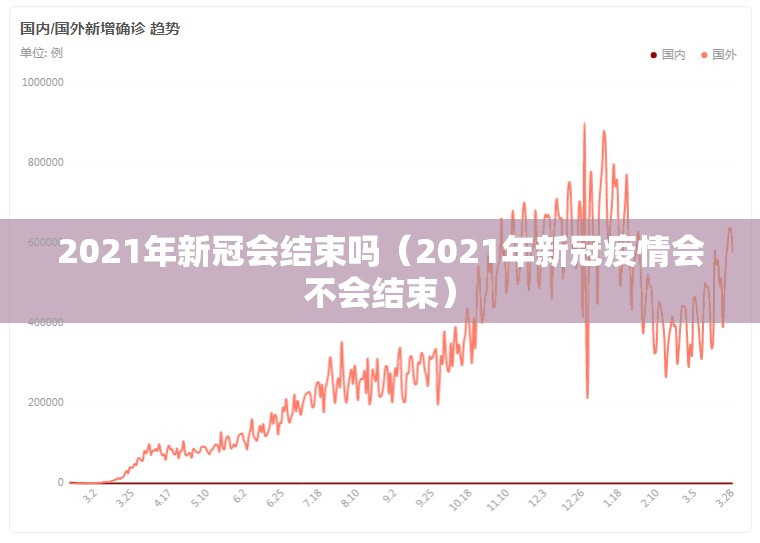 2021年新冠会结束吗（2021年新冠疫情会不会结束）