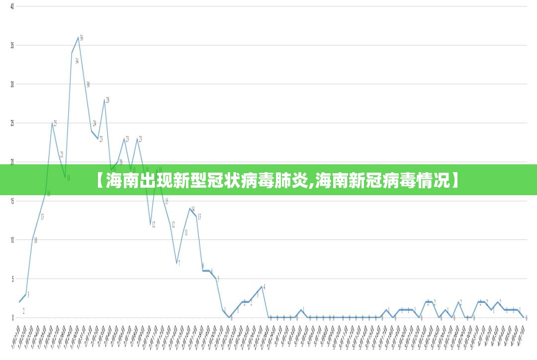 【海南出现新型冠状病毒肺炎,海南新冠病毒情况】