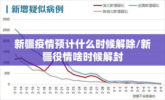 新疆疫情预计什么时候解除/新疆役情啥时候解封