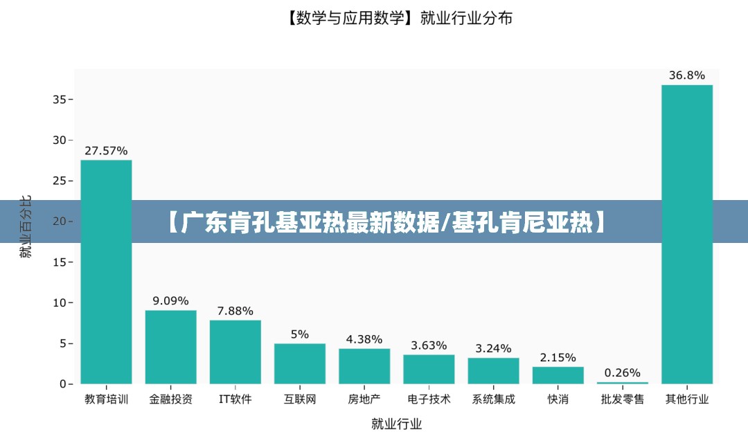 【广东肯孔基亚热最新数据/基孔肯尼亚热】