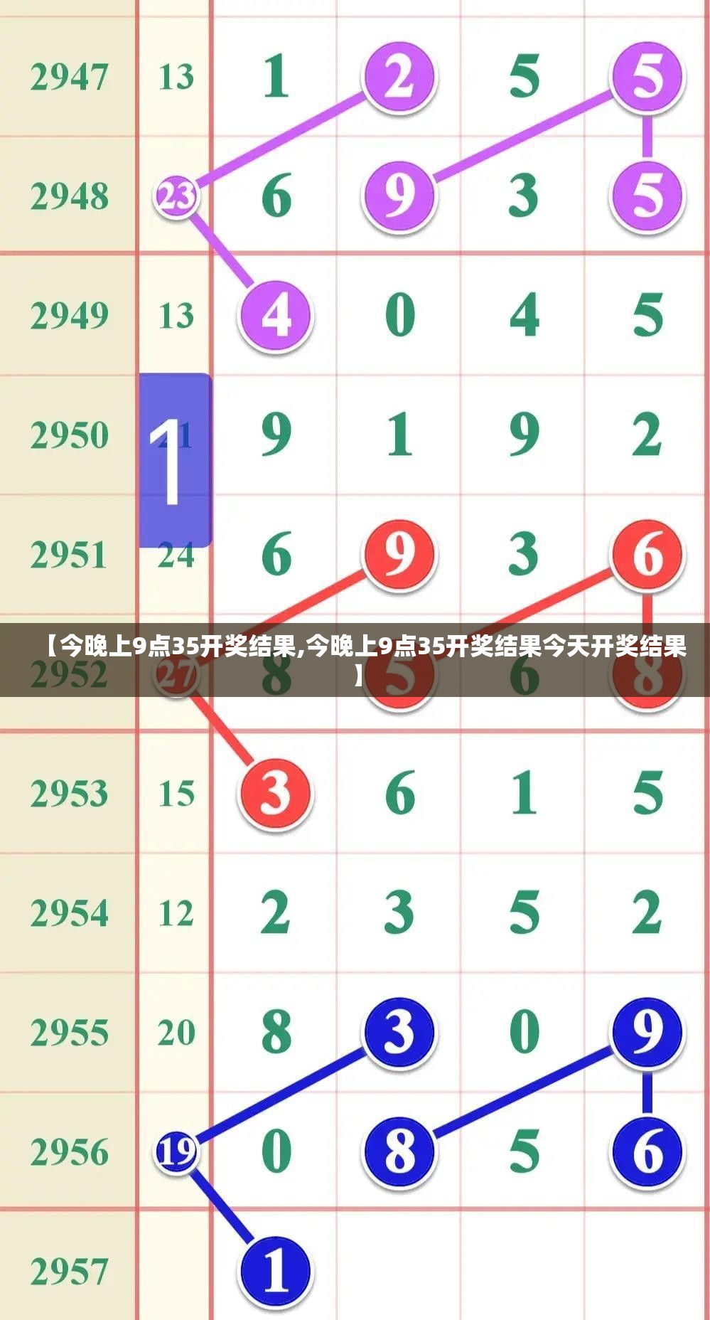 【今晚上9点35开奖结果,今晚上9点35开奖结果今天开奖结果】