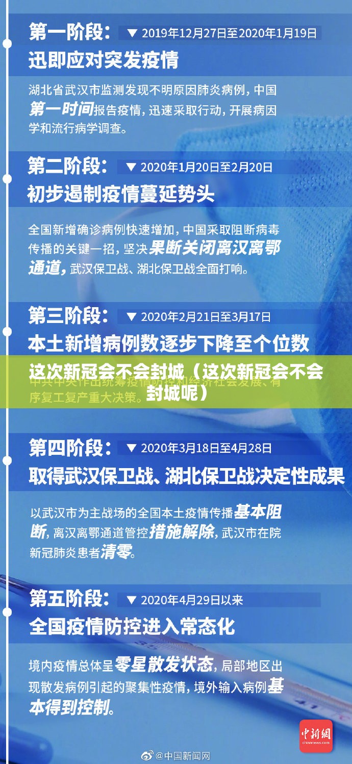 这次新冠会不会封城（这次新冠会不会封城呢）
