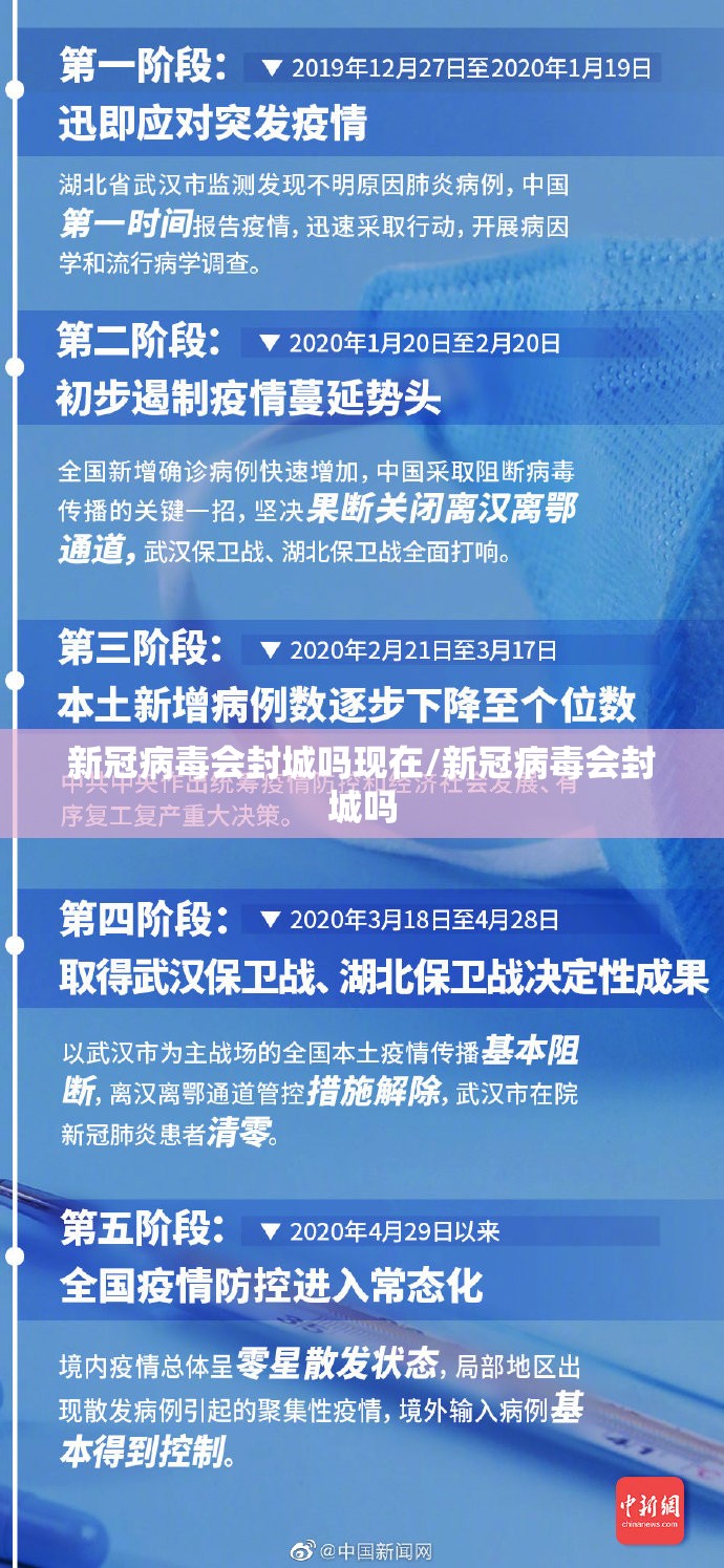 新冠病毒会封城吗现在/新冠病毒会封城吗