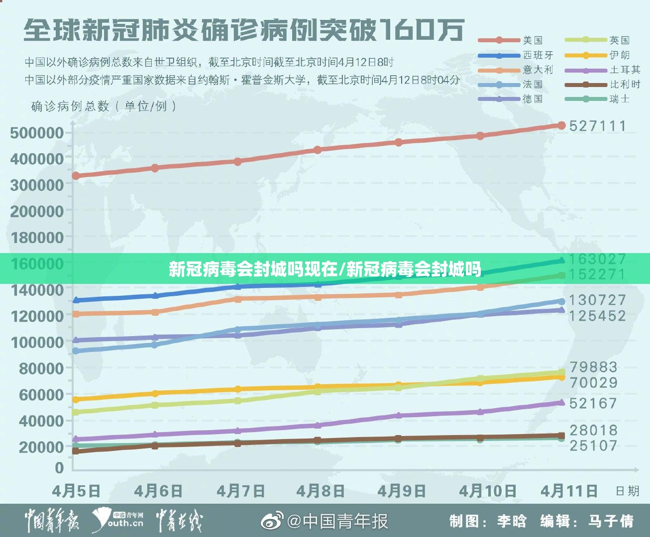 新冠病毒会封城吗现在/新冠病毒会封城吗