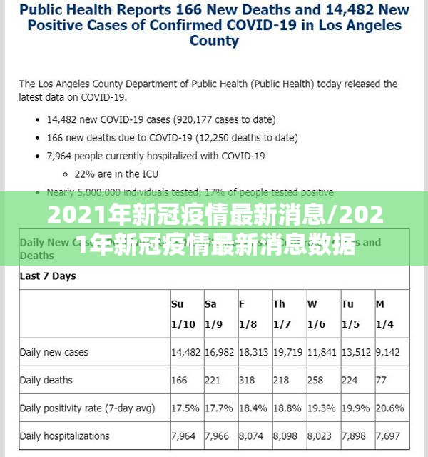 2021年新冠疫情最新消息/2021年新冠疫情最新消息数据