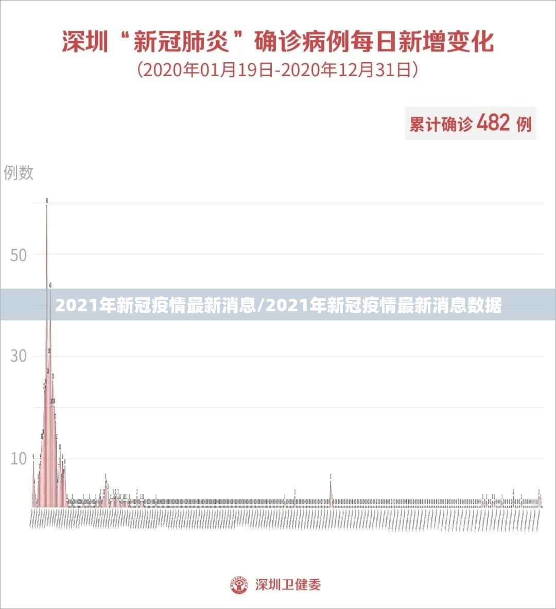 2021年新冠疫情最新消息/2021年新冠疫情最新消息数据