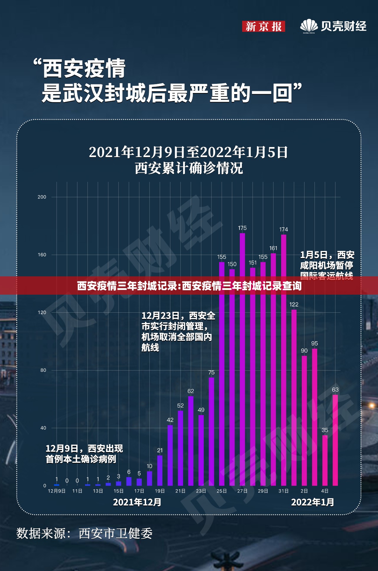 西安疫情三年封城记录:西安疫情三年封城记录查询