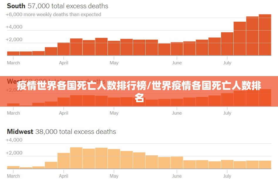 疫情世界各国死亡人数排行榜/世界疫情各国死亡人数排名