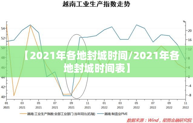 【2021年各地封城时间/2021年各地封城时间表】