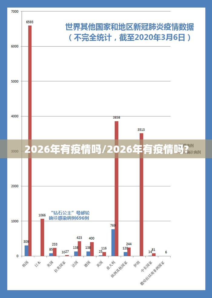 2026年有疫情吗/2026年有疫情吗?