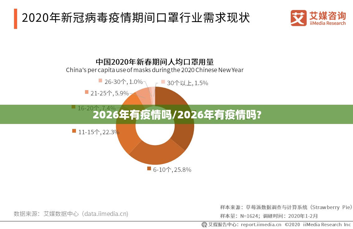 2026年有疫情吗/2026年有疫情吗?
