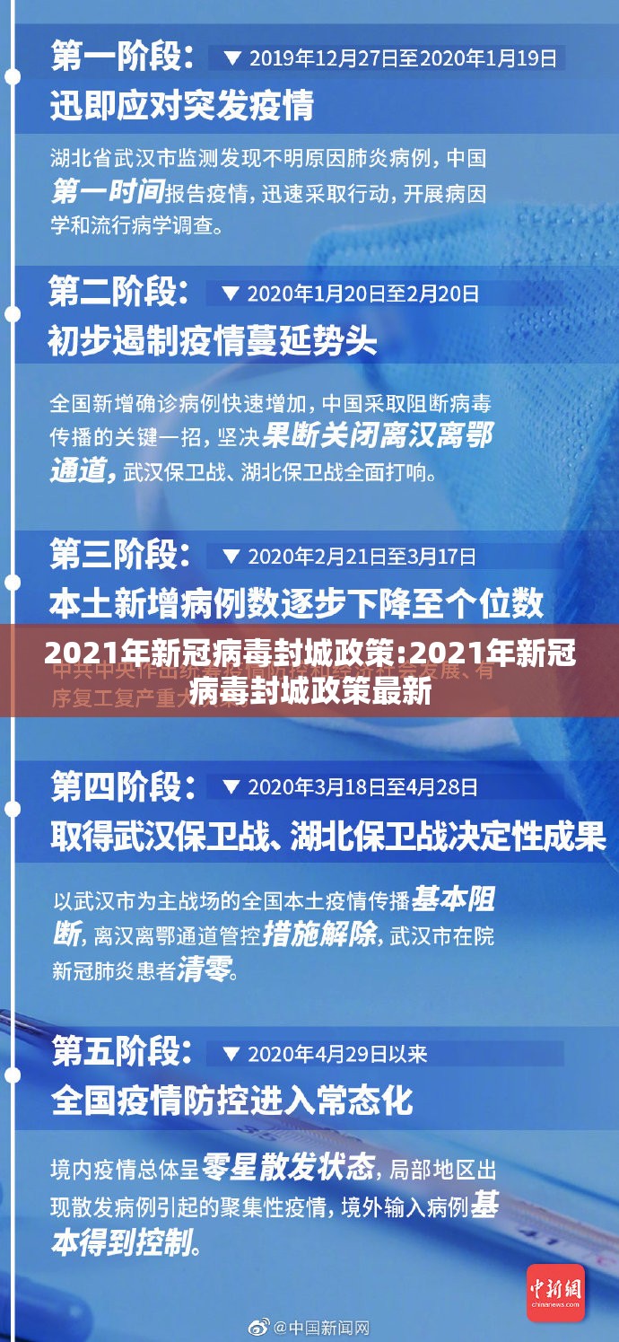 2021年新冠病毒封城政策:2021年新冠病毒封城政策最新