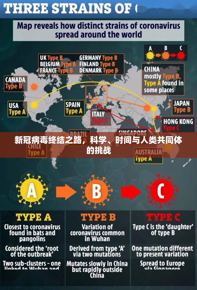 新冠病毒终结之路，科学、时间与人类共同体的挑战