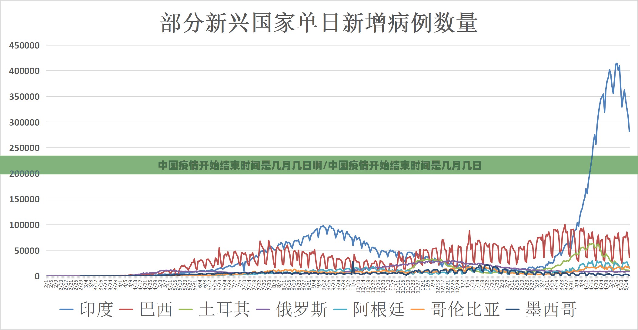 中国疫情开始结束时间是几月几日啊/中国疫情开始结束时间是几月几日