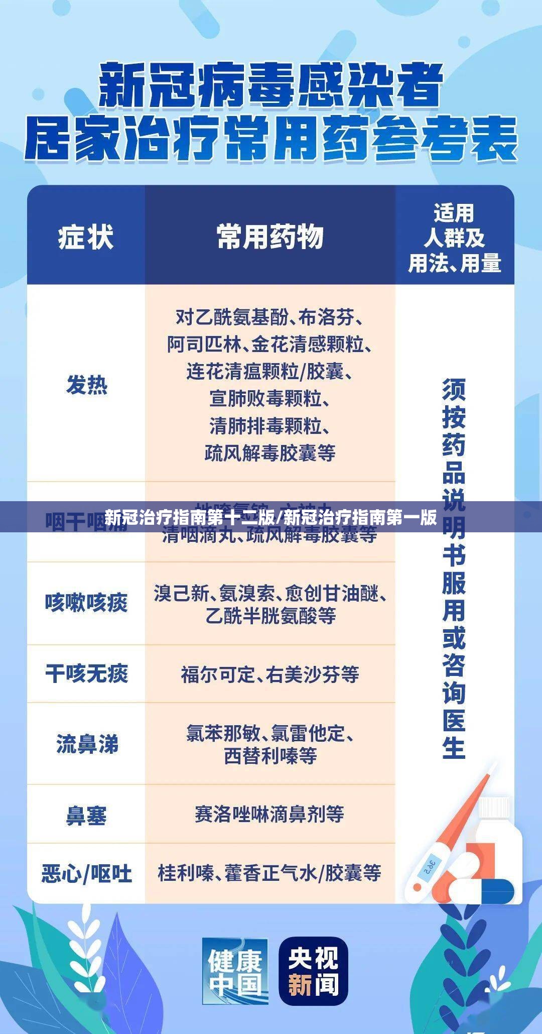 新冠治疗指南第十二版/新冠治疗指南第一版
