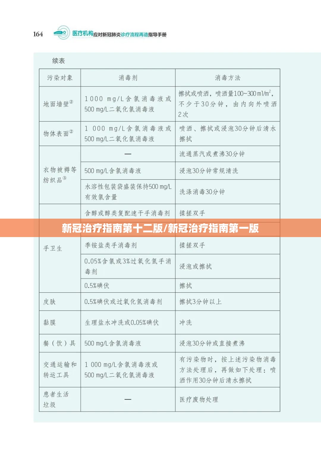 新冠治疗指南第十二版/新冠治疗指南第一版