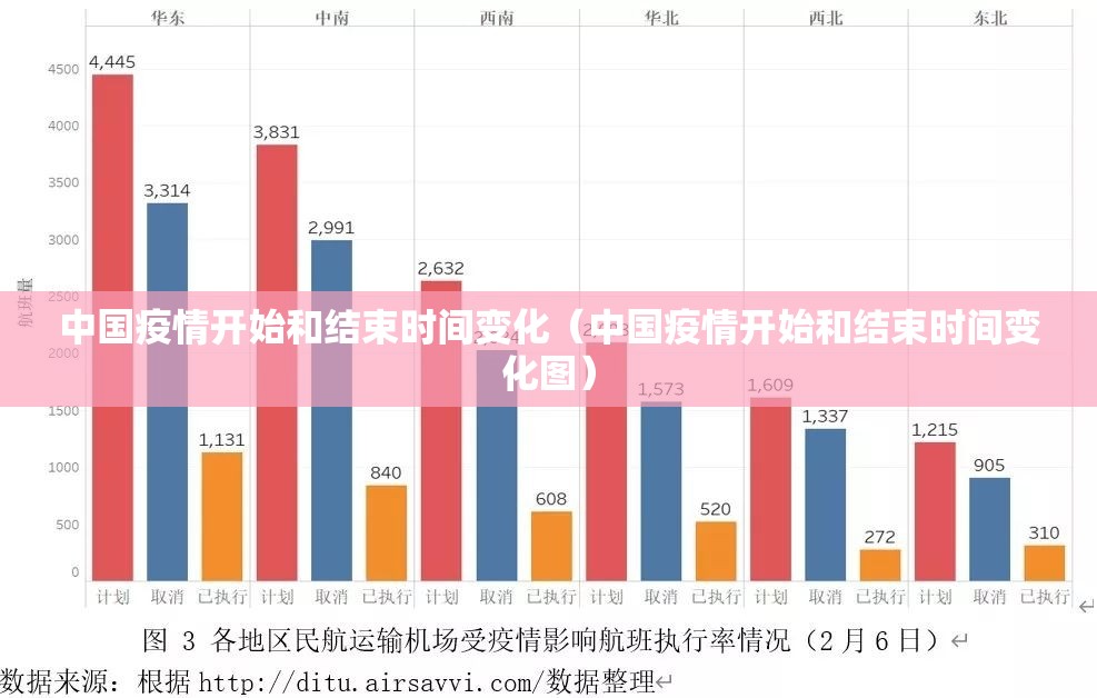 中国疫情开始和结束时间变化（中国疫情开始和结束时间变化图）