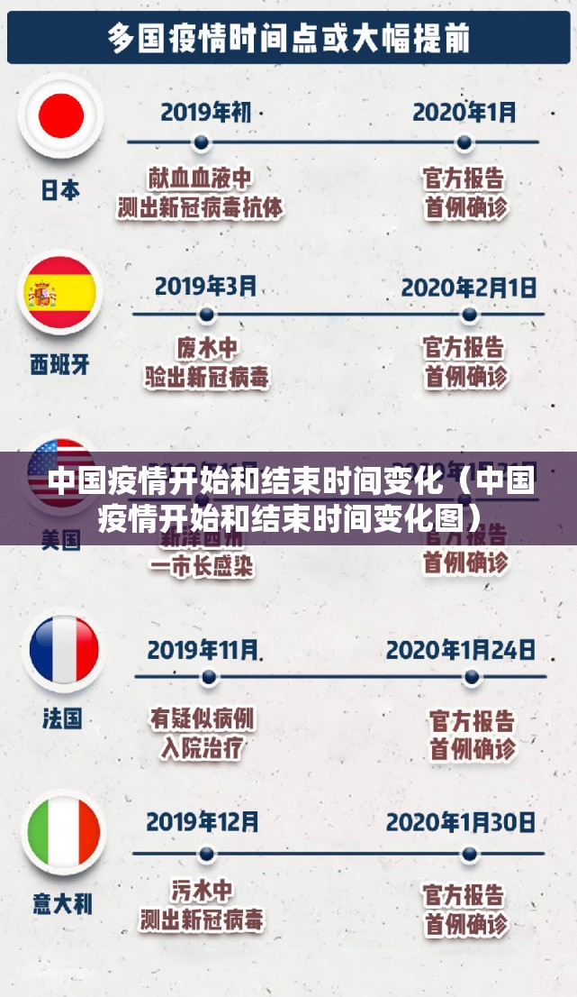 中国疫情开始和结束时间变化（中国疫情开始和结束时间变化图）