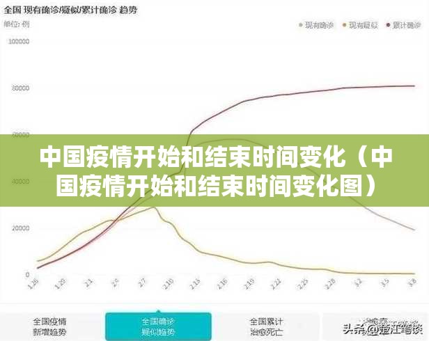 中国疫情开始和结束时间变化（中国疫情开始和结束时间变化图）
