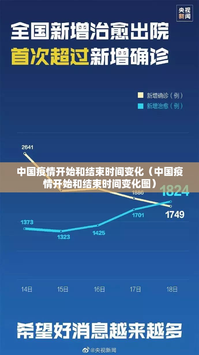 中国疫情开始和结束时间变化（中国疫情开始和结束时间变化图）