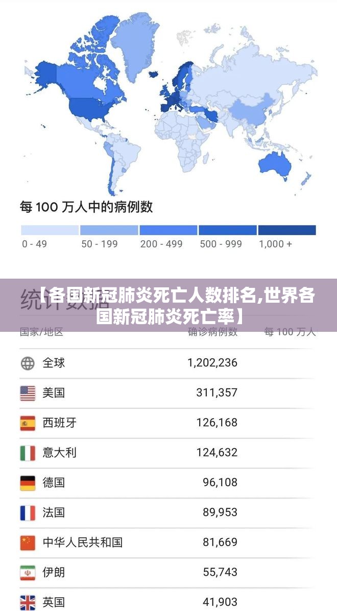 【各国新冠肺炎死亡人数排名,世界各国新冠肺炎死亡率】